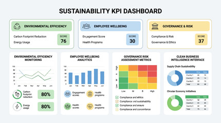 Naklejka premium A comprehensive digital sustainability KPI dashboard displaying environmental efficiency, employee wellbeing, governance, and business intelligence metrics with charts and scores.