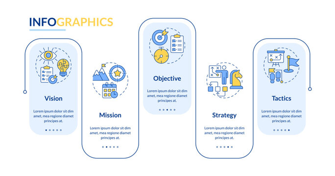 Strategic planning process rectangle infographic vector. Organization long term direction. Maps to achieve goals. Data visualization with 5 steps. Editable rectangular options chart