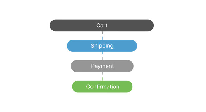 Online Shopping Process Steps Flow.