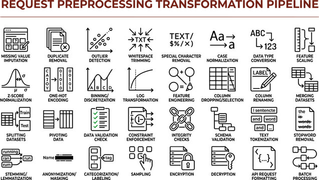 Flat request preprocessing transformation pipeline icon set with data cleaning, feature engineering, normalization, tokenization, validation, and vector graphics