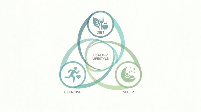 The Pillars of a Healthy Lifestyle Diet, Exercise, and Sleep