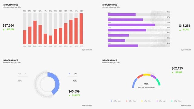 Minimalist business infographics pack animation with bar chart, line graph, doughnut chart, and progress semi-circle meter. Financial data visualization on a white background.