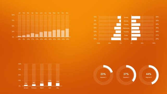 Business infographics pack animation with white bar charts and a circular radial graph. Financial data visualization loop on an abstract orange gradient background.