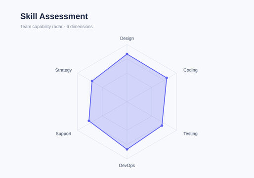 Radar spider chart multi dimensional analysis business analytics variant 1