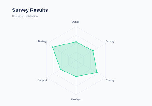 Radar spider chart multi dimensional analysis business analytics variant 3