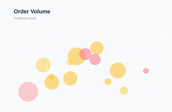 Bubble chart data visualization with multiple data points business analytics variant 2