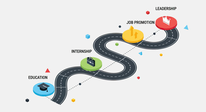 Visual representation of a career path journey from education through internships, job promotions, and leadership.