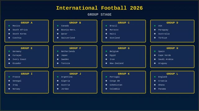International football tournament bracket animation overlay with group stages