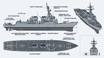 Detailed technical diagram of a naval warship showcasing its various views and labeled components on a light gray background. © Dhiyak Boneto