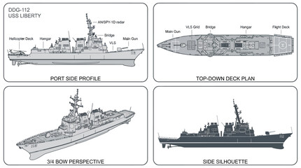 Technical drawings of a naval vessel showcasing port side profile, top-down deck plan, 3D isometric perspective, and side silhouette. © Dhiyak Boneto