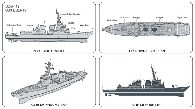 Technical drawings of a naval vessel showcasing port side profile, top-down deck plan, 3D isometric perspective, and side silhouette.