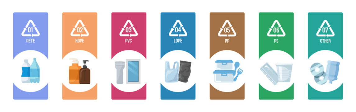 Plastic recycling symbols with product examples, plastic types identification. 3D vector infographic set
