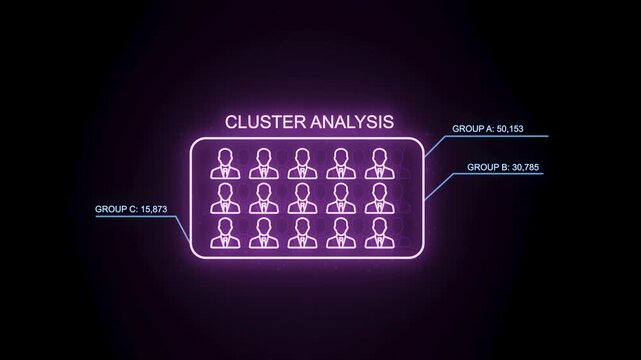 Cluster analysis shows group sizes and member counts in a digital data display on a dark background