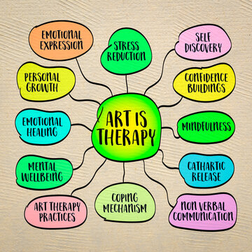 art is therapy, therapeutic benefits of engaging in creative activities, creativity, personal development and lifestyle concept - sketch mind map infographics