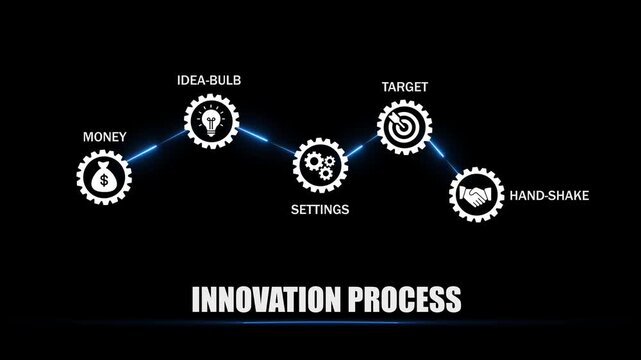 Innovation process concept with gears and on black background business concept gear settings target hand shake