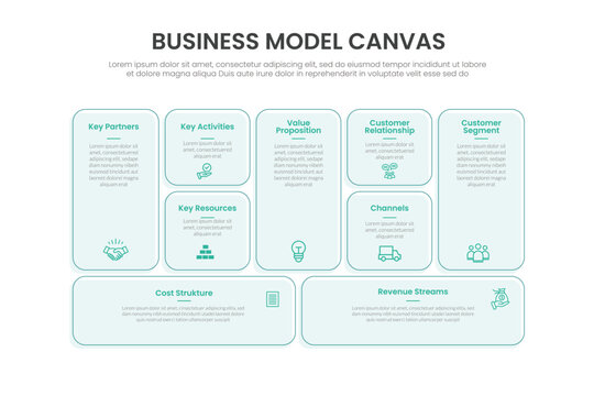 Business Model Canvas infographic template banner with simple box with outline and shadow structure with round edge for slide presentation