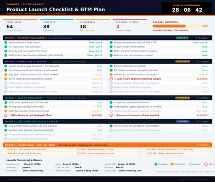 Product Launch Checklist & GTM Plan