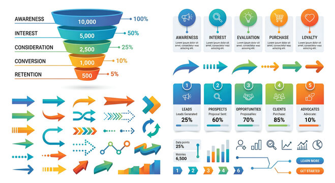 Marketing funnel and customer journey flowcharts with colorful arrows and icons