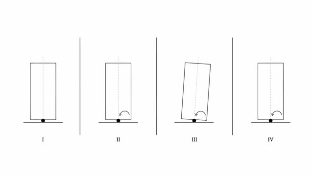 Physics pendulum demonstration with tilting rectangular object in four stages