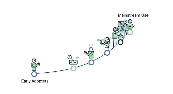 Technology Adoption Life Cycle Curve Illustration with Icons from Early Adopters to Mainstream Use