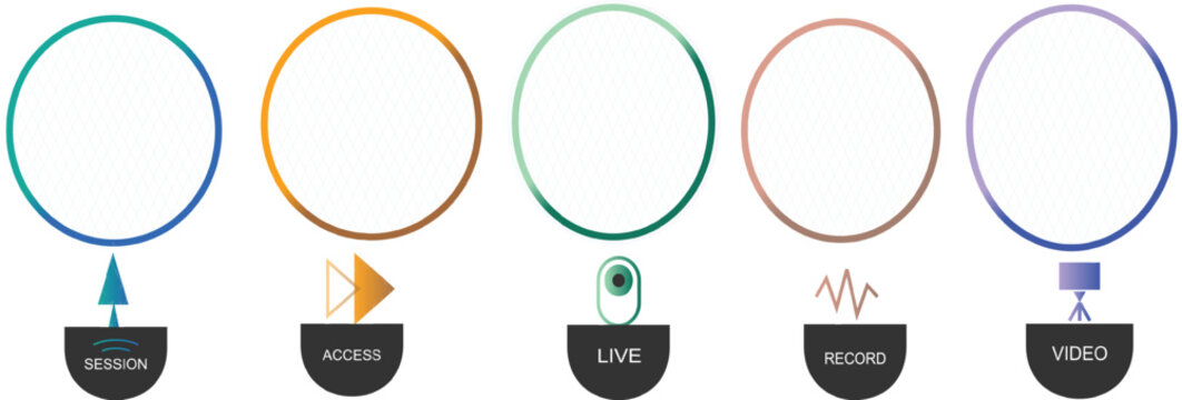 A diagram illustrating five key stages or functions: session, access, live, record, and video, represented by circles and associated icons.