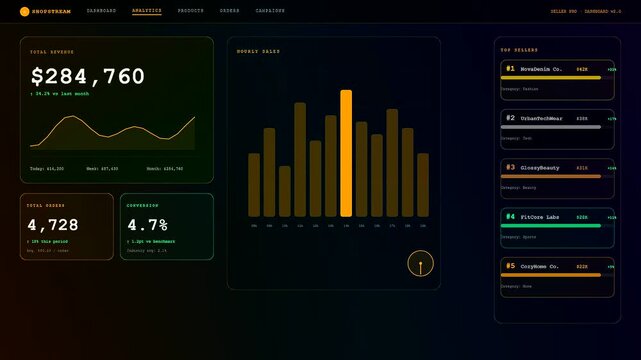 An interactive social commerce overlay displays digital growth metrics as bar charts and trend lines evolve smoothly across a dark virtual dashboard interface during financial reports