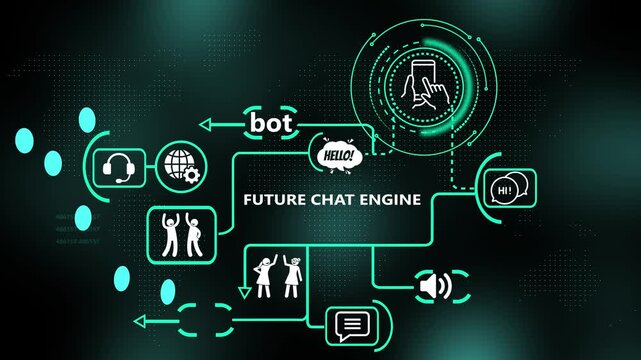 Future chat engine ai technology infographic motion