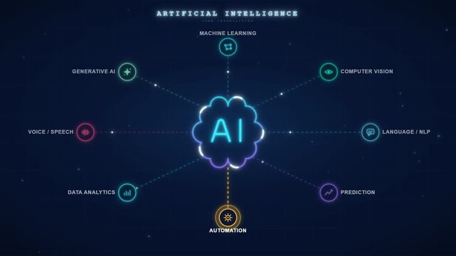Glowing AI brain at the center of an artificial intelligence machine learning network infographic