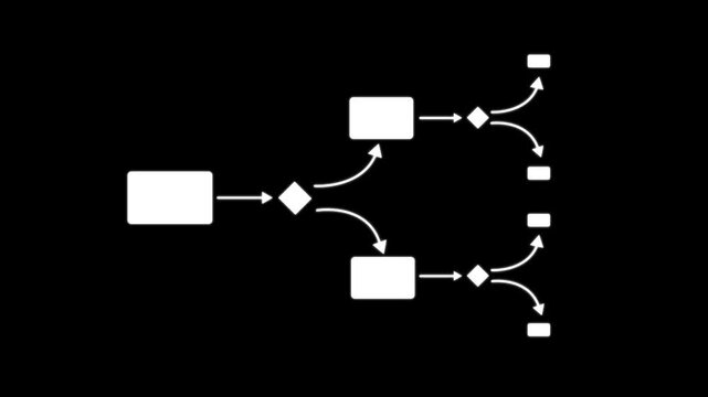 Flowchart process diagram animation: business decision tree and workflow logic system