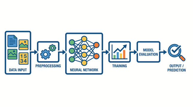Machine Learning Neural Network Data Processing Flow