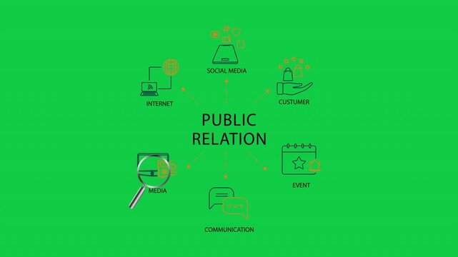 Animated outline icon of banner with magnifying glass, symbolizing analysis and monitoring in public relations business communication and corporate branding in green screen background