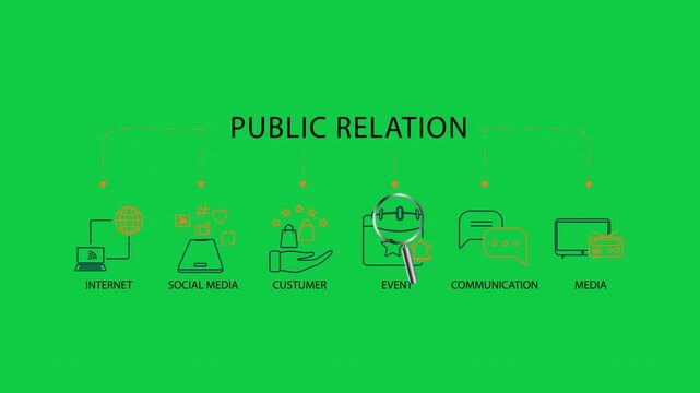 Animated outline icon of banner with magnifying glass, symbolizing analysis and monitoring in public relations business communication and corporate branding in green screen background