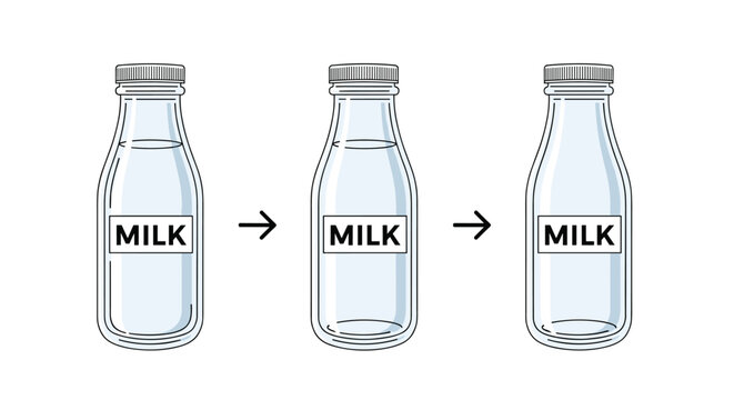 Sequence of three glass milk bottles showing the stages of being full, half empty, and completely empty with arrows in between.
