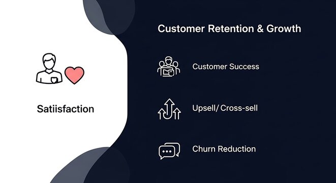 Customer retention growth strategy with success metrics icons.