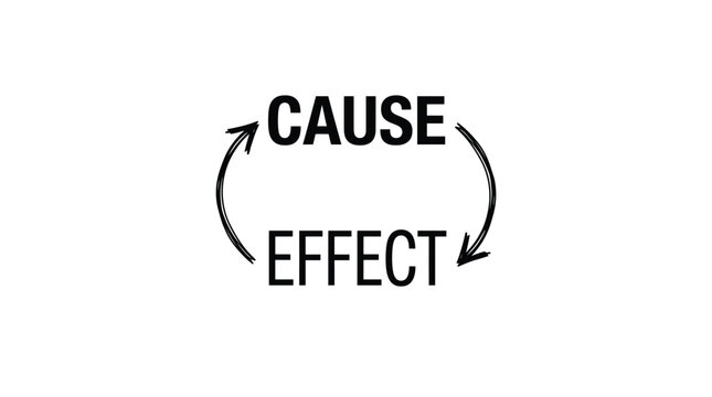 Minimalist black and white conceptual diagram showing a cyclical relationship between cause and effect with bold sans serif typography and curved arrows illustrating logical progression of events on w