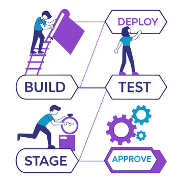Ci Cd Pipeline &mdash; devops icons vector icon