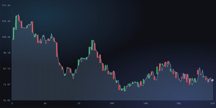 Financial stock market graph with candlestick chart and trend line vector illustration