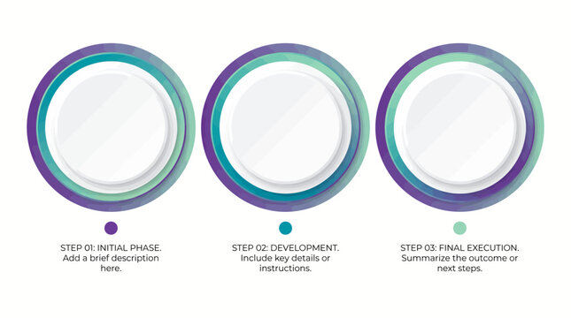 Three colorful circular progress steps with text descriptions below each phase
