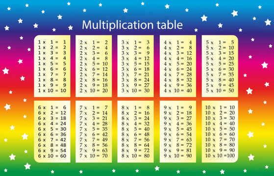 Multiplication tables for kids. Time table for kids. Colorful multiplication table.