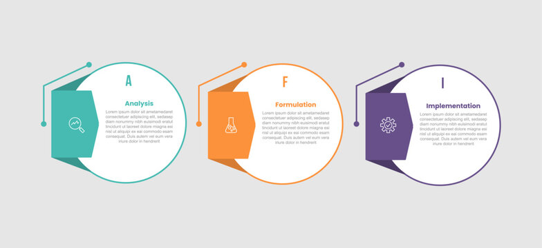 AFI framework infographic template with big circle with ribbon shadow badge on left side on horizontal list with 3 points information flat style