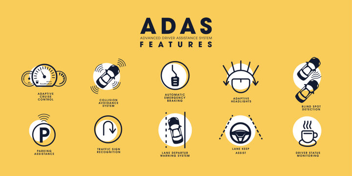 Advanced Driver Assistance Systems ADAS Technology and Autonomous Vehicle Safety Concept, vector illustration.