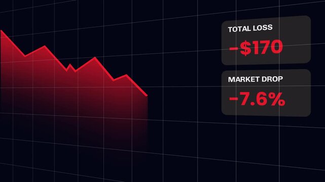 Stock market crash concept with falling red chart, financial loss statistics and bearish trend animation, vector flat 2d motion graphic isolated background