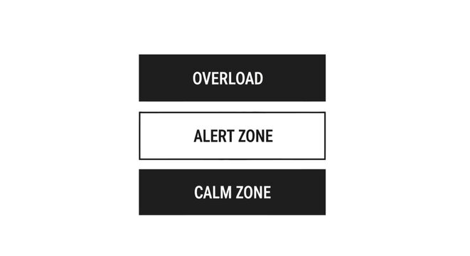 Stress Levels Zones: Overload, Alert, and Calm Zones Represented by Buttons