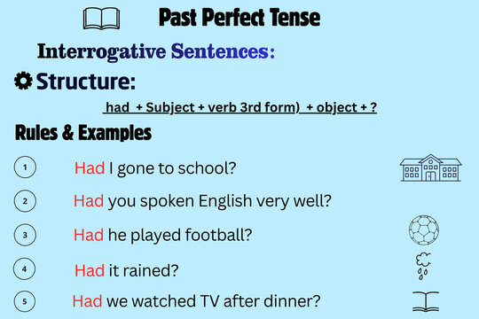 Past Perfect Tense Interrogative Sentences Structure Examples and English Grammar Guide