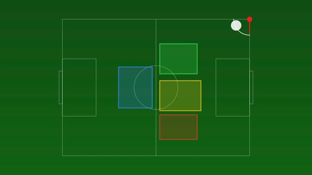 Animated football corner kick zone map showing delivery areas and danger zones