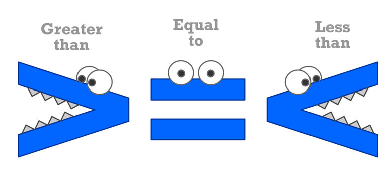 Less greater than, equal to symbol. Mathematics. inequality. Blue crocodile mouth eat the larger number. For kids, maths cartoon worksheet. Small number. Big number. Vector illustration
