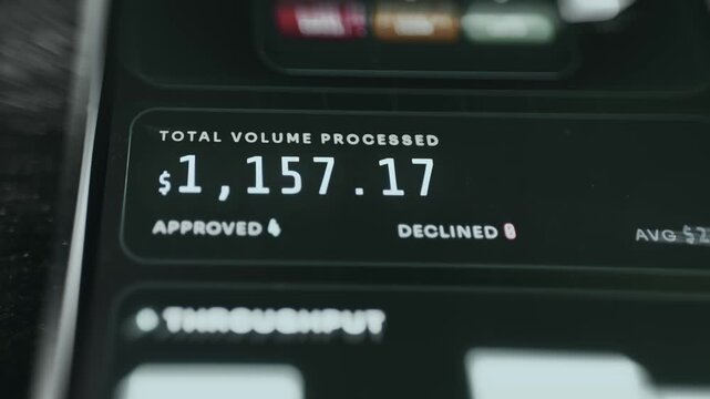 Financial dashboard showing a total processed volume of money