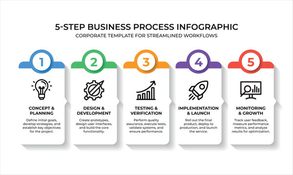 Five step business process infographic corporate template for workflows
