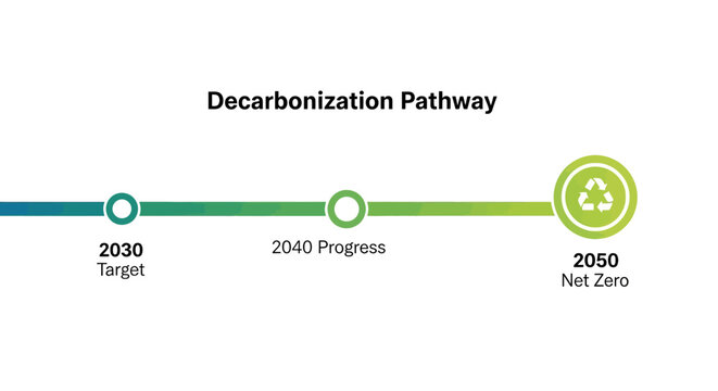 Sustainable decarbonization pathway, net zero emissions, carbon reduction timeline, eco friendly strategy isolated on White Background Editable EPS
