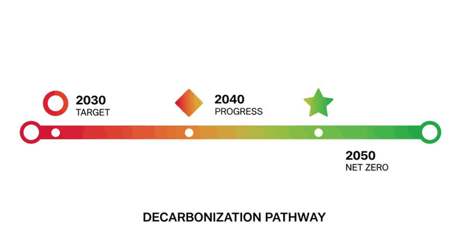 Sustainable decarbonization pathway, net zero target, eco friendly progress vector isolated on White Background Editable EPS